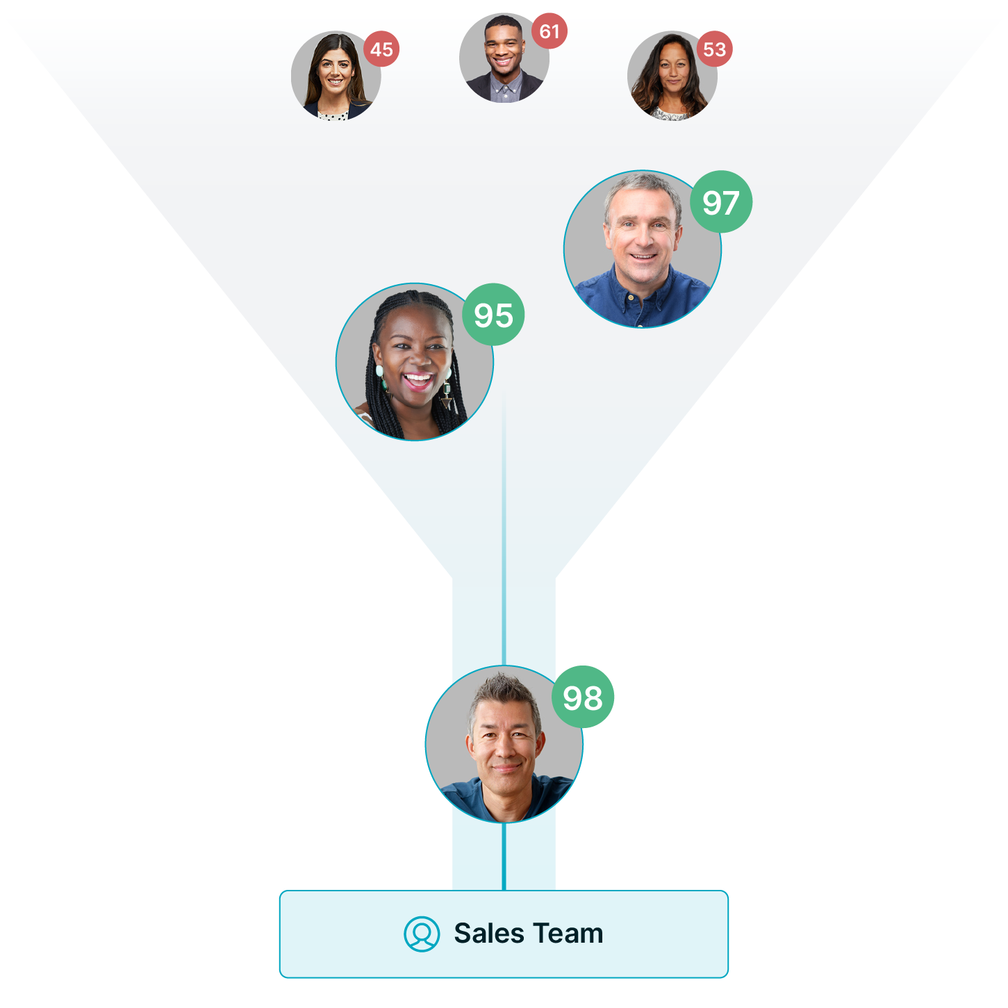 Pipeline and Lead Intelligence for Sales Teams Windfall